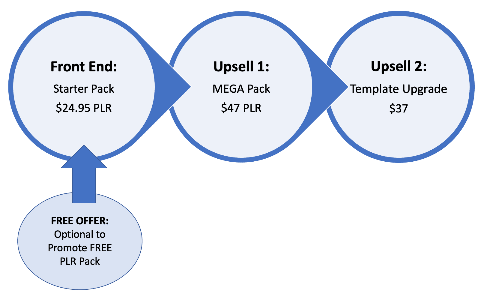 generic-funnel-regular-1995-price
